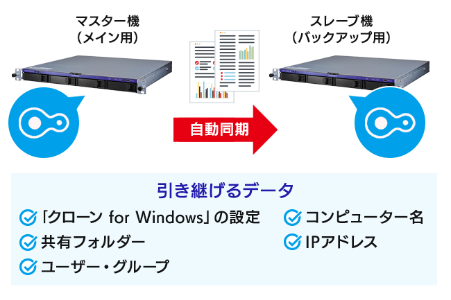 クローン for Windowsの特長