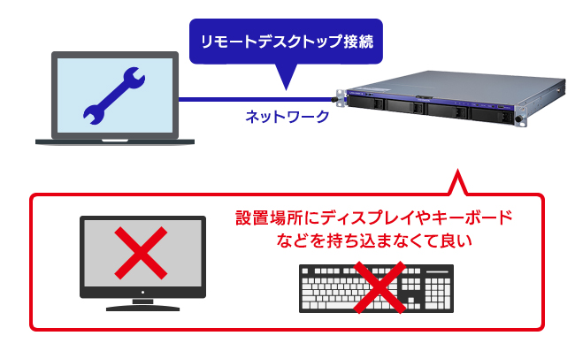 遠隔からメンテナンスする