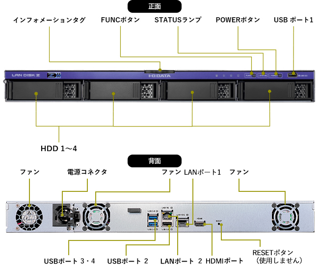 各部の名称