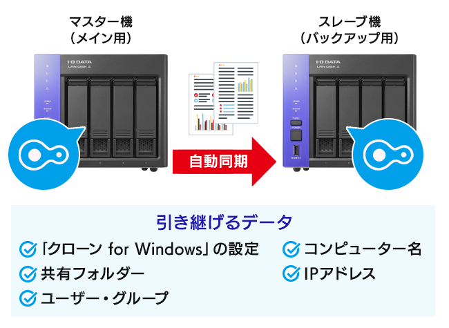 クローン for Windowsの特長