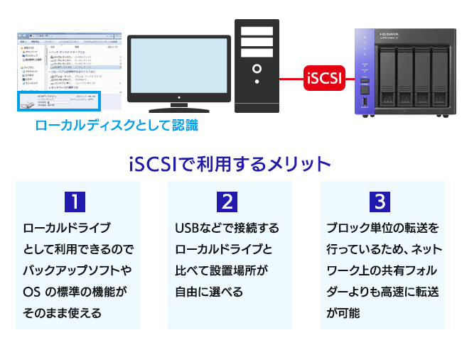 iSCSIのストレージとして使う