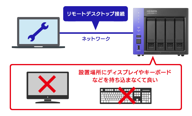 遠隔からメンテナンスする