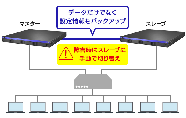 ビジネスを止めないリレーNAS