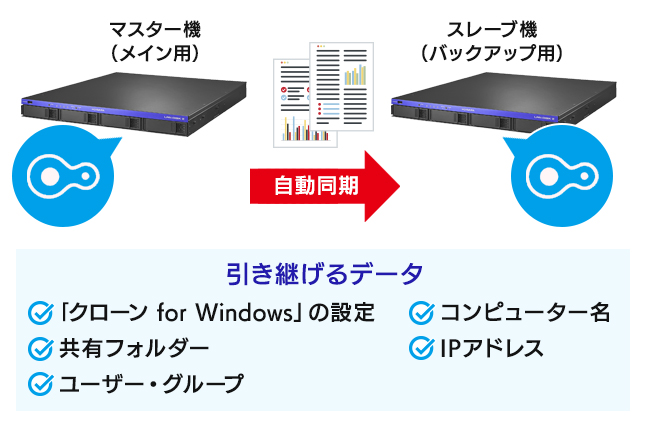 クローン for Windowsの特長