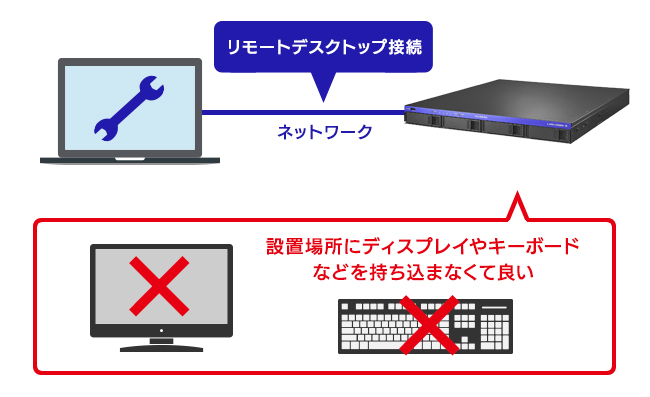 遠隔からメンテナンスする