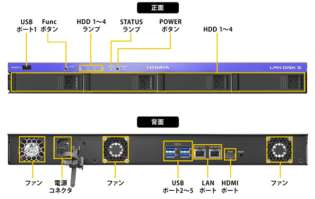 各部の名称