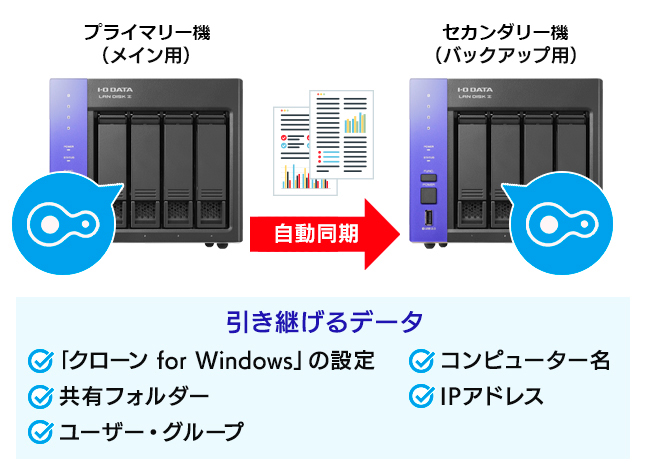 クローン for Windowsの特長
