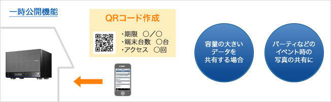 一時公開機能：一時的にファイル共有可能なQRコードを発行できる