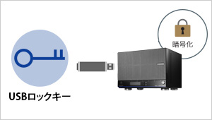 USBロックキーを鍵にして運用