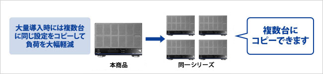 「LAN DISK Restore」