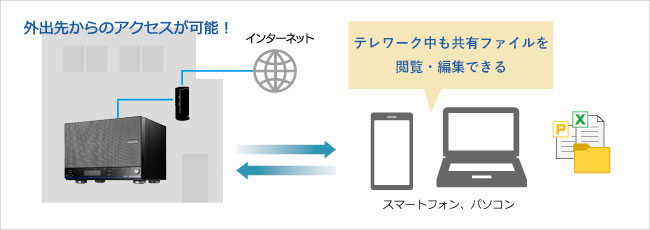 テレワーク中でも会社の共有ファイルにアクセスできる