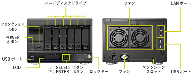 各部の名称