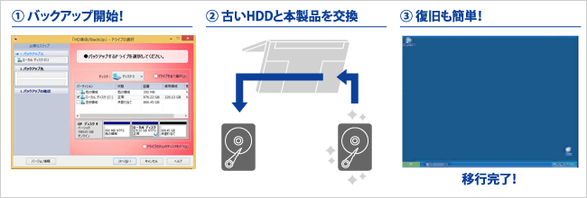 HDN-SAシリーズ | 内蔵HDD／SSD | IODATA アイ・オー・データ機器