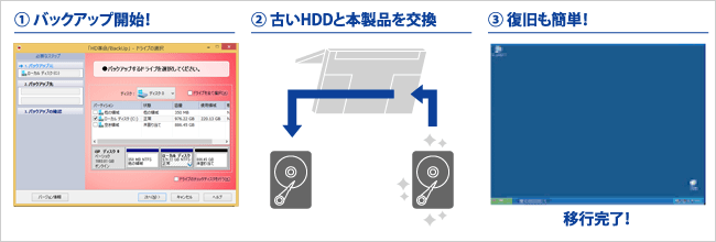 バックアップの手順