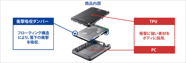 HDPD-SUTBシリーズ | ポータブルHDD | IODATA アイ・オー・データ機器