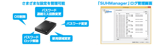 各種設定変更が可能な管理者ソフトウェア「SUHManager」に対応！