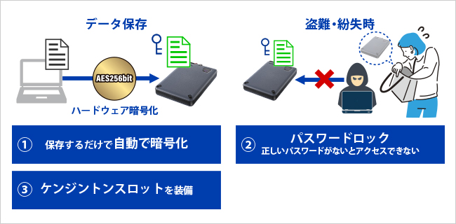 情報漏洩を防ぐ安心設計