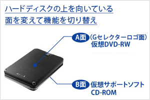 ハードディスクの上を向いている面を変えて、機能を切り替え