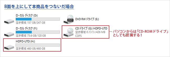 B面はサポートソフトが同梱！