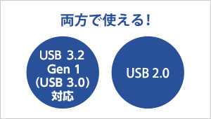 USB 3.2 Gen 1（USB 3.0）／2.0両対応！