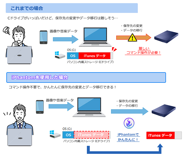 iPhantomで、iTunesデータを外付けHDDやSSDに移行