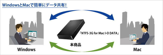 8479円 魅了 USB3.1 Gen1 2.0対応ポータブルハードディスク カクうす Lite ブラック1TB HDPH-UT1KR