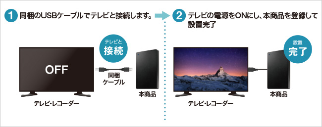 手軽にテレビ録画を始められる！ケーブル1本つなぐだけの簡単設置