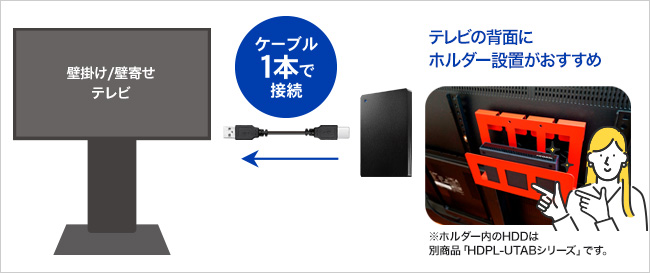 壁寄せ・壁掛けテレビにもぴったり！