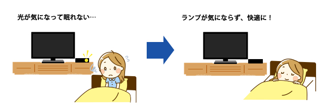 暗い場所でも光が気にならない、こだわり設計