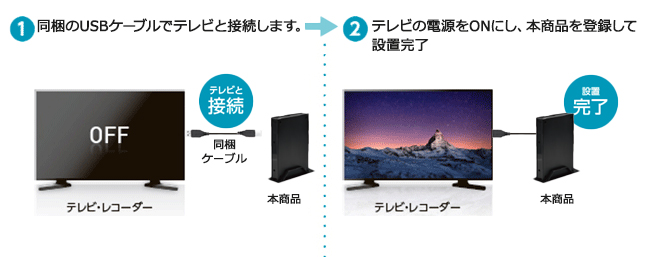 「トロッカ」をプラスして、お家のテレビで録画を楽しもう