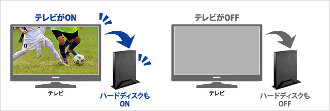 電源連動機能も搭載