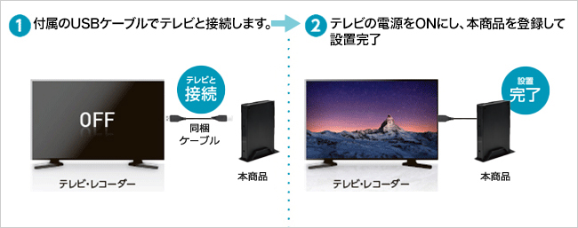 電源ケーブル不要！ケーブル1本つなぐだけのかんたん接続