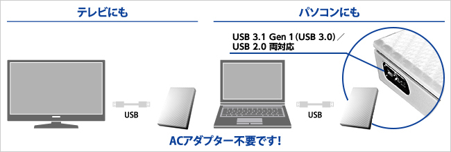 HDPT-UTシリーズ | USB 3.1 Gen 1（USB 3.0）／2.0対応ポータブル