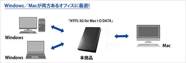 HDPT-UTSシリーズ | ポータブルHDD | IODATA アイ・オー・データ機器