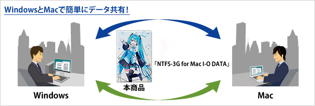 WindowsとMacで簡単にデータ共有！