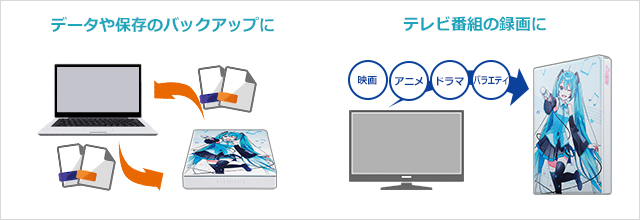 パソコンのデータ保存やテレビ録画ができる