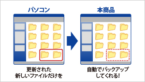 更新されたファイルだけ自動でバックアップ