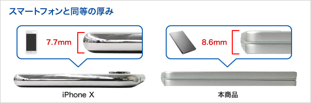 HDPX-UTSとiPhone Xの大きさ比較