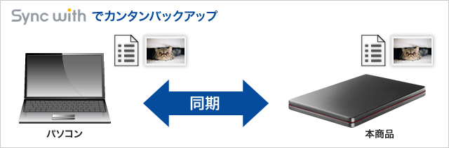 HDPX UTSシリーズ   ポータブルHDD   IODATA アイ・オー・データ機器