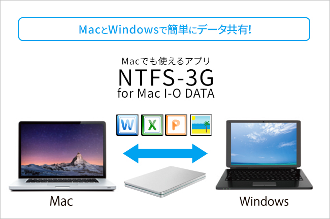 WindowsとMacで簡単にデータ共有