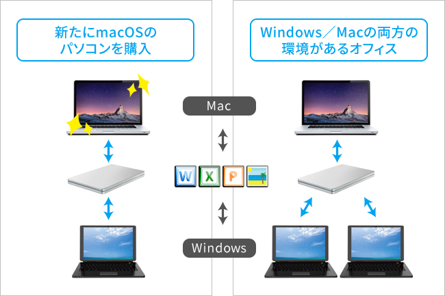 ソフトウェア「NTFS-3G for Mac I-O DATA」はこんな場合に便利