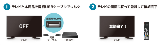 HDPZ-UTシリーズ | 録画用HDD／SSD | IODATA アイ・オー・データ機器
