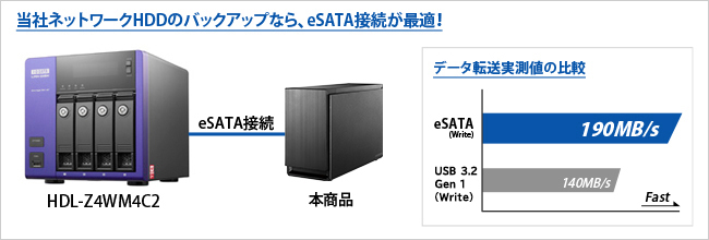 当社ネットワークHDD（NAS）のバックアップに最適