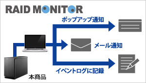 RAID MONITOR