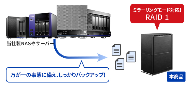 HDW-UTシリーズ | USB 3.2 Gen 1対応／2ドライブ搭載（RAID 0/1対応