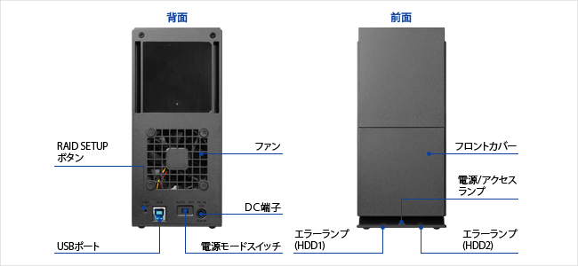 HDW-UTシリーズ 仕様 | 外付けHDD | IODATA アイ・オー・データ機器