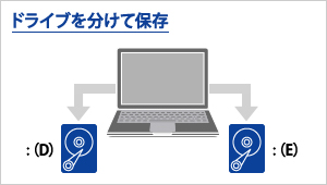 HDW-UTシリーズ | 据え置きHDD | IODATA アイ・オー・データ機器