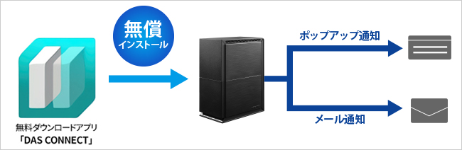 HDW-UTシリーズ | 据え置きHDD | IODATA アイ・オー・データ機器