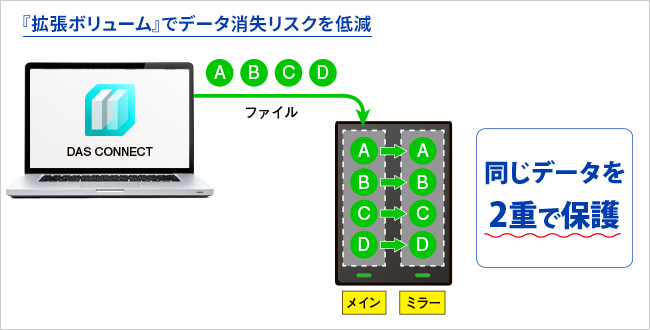 HDW-UTシリーズ | 据え置きHDD | IODATA アイ・オー・データ機器