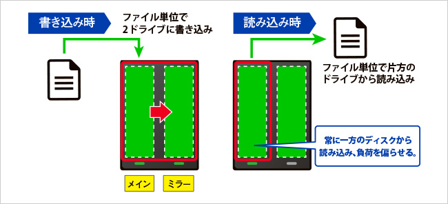 HDW-UTシリーズ | 据え置きHDD | IODATA アイ・オー・データ機器